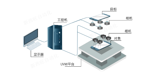 高精度對位貼合系統(tǒng)(圖2)