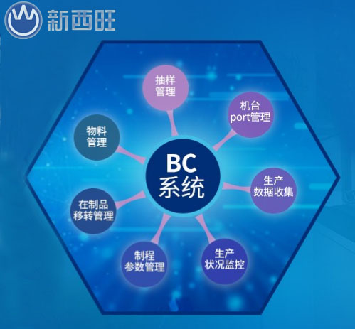 BC系統(tǒng)(設(shè)備線管控系統(tǒng))應(yīng)用電動車行業(yè)(圖1) BC系統(tǒng)(設(shè)備線管控系統(tǒng))應(yīng)用電動車行業(yè)(圖1)
