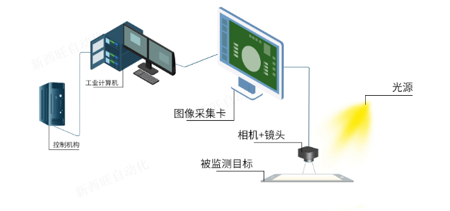 AOI(自動光學(xué)檢測設(shè)備)的特點(diǎn)及應(yīng)用(圖1)