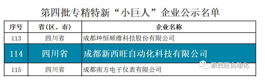 喜報(bào)！新西旺獲評(píng)國(guó)家級(jí)專精特新“小巨人”企業(yè)(圖1)