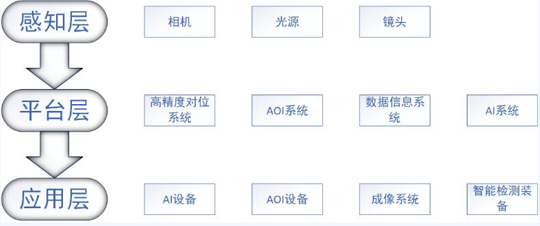 新西旺AI智能標準化視覺整體解決方案-模切分切一體機應(yīng)用案例(圖2)