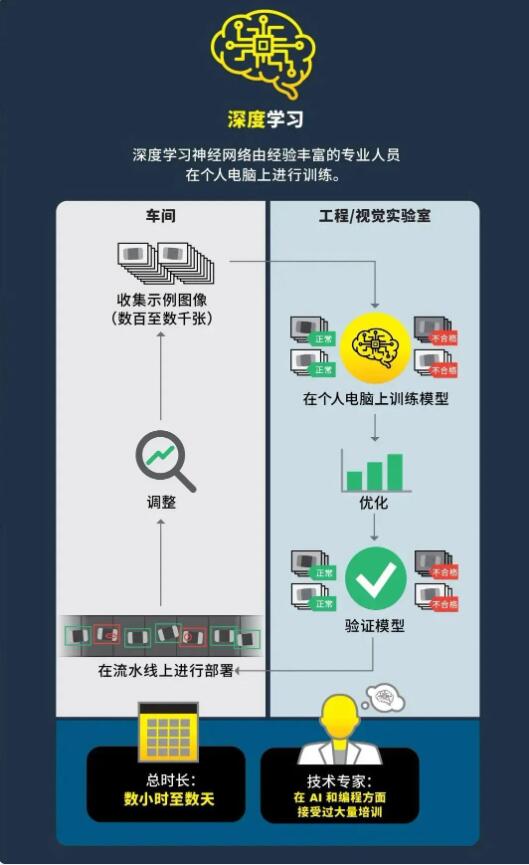 深度學習VS邊緣學習(圖3)
