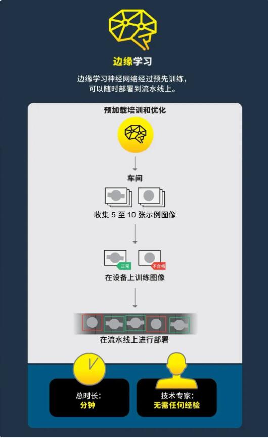 深度學習VS邊緣學習(圖5)
