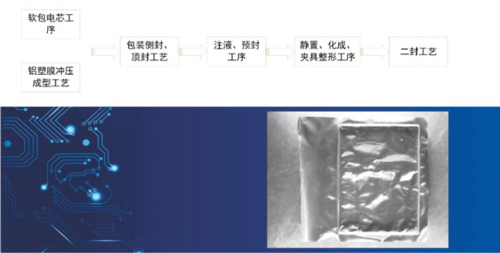 軟包電池封裝視覺(jué)檢測(cè)-新能源應(yīng)用案例(圖1)