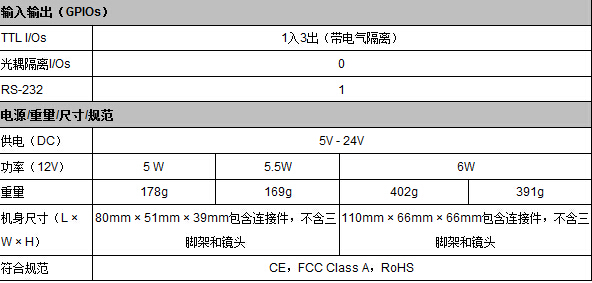 Prosilica GE系列工業(yè)相機(圖3)