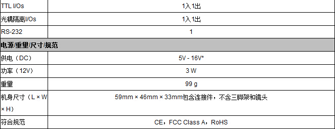 Prosilica GC系列工業(yè)相機(jī)(圖5)