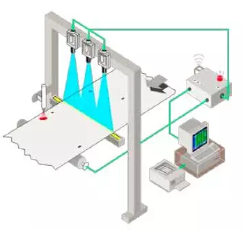 淺談從1D視覺系統(tǒng)到3D機(jī)器視覺系統(tǒng)(圖1) 淺談從1D視覺系統(tǒng)到3D機(jī)器視覺系統(tǒng)(圖1)