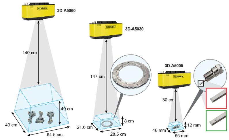 3D-A5000系列面陣掃描3D相機(jī)(圖2)