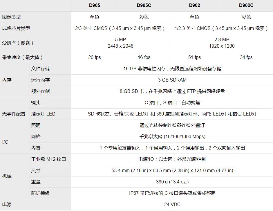 In-Sight D900視覺(jué)系統(tǒng)(圖8)