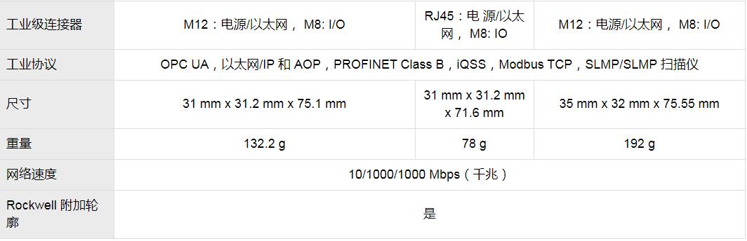 In-Sight 8000視覺系統(tǒng)(圖7)