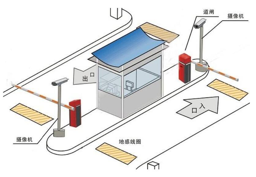 機(jī)器視覺技術(shù)廣泛應(yīng)用車輛牌照識別(圖1)