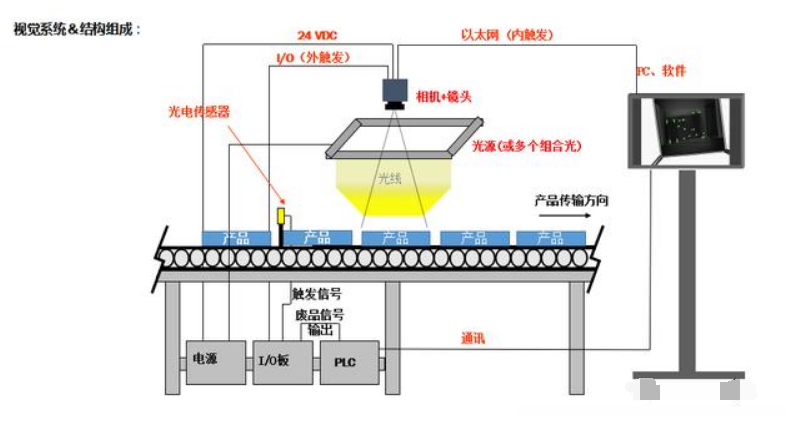 機器視覺檢測設(shè)備在新能源電池行業(yè)的優(yōu)勢(圖2) 機器視覺檢測設(shè)備在新能源電池行業(yè)的優(yōu)勢(圖2)